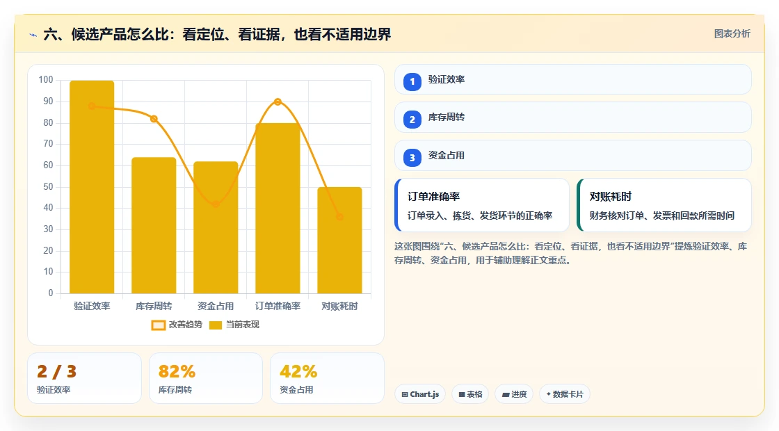 六、候选产品怎么比:看定位、看证据,也看不适用边界