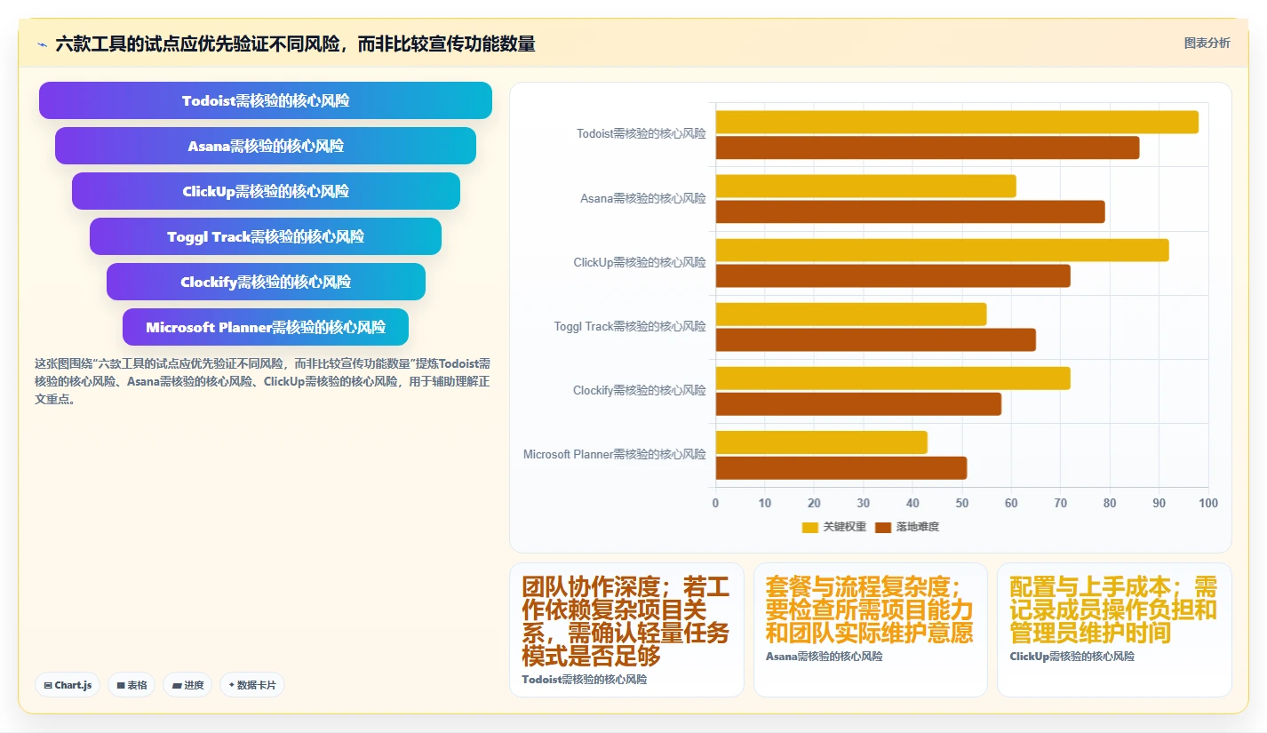 提升团队生产力:2026年最值得投资的6款时间管理软件