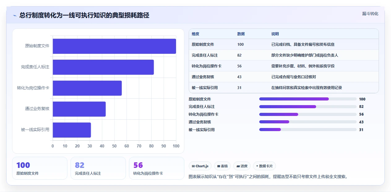 2026年银行知识库系统选型指南:6大热门工具深度对比