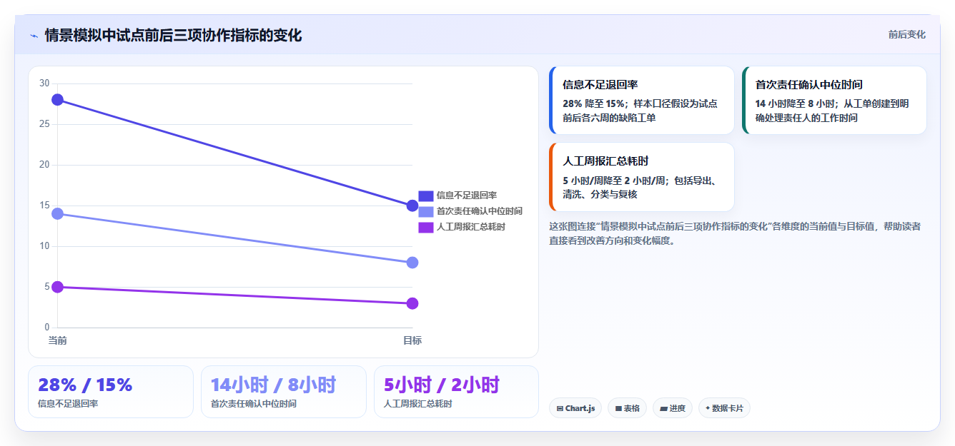 研发团队必读:2026年bug管理软件选型指南及7款热门推荐