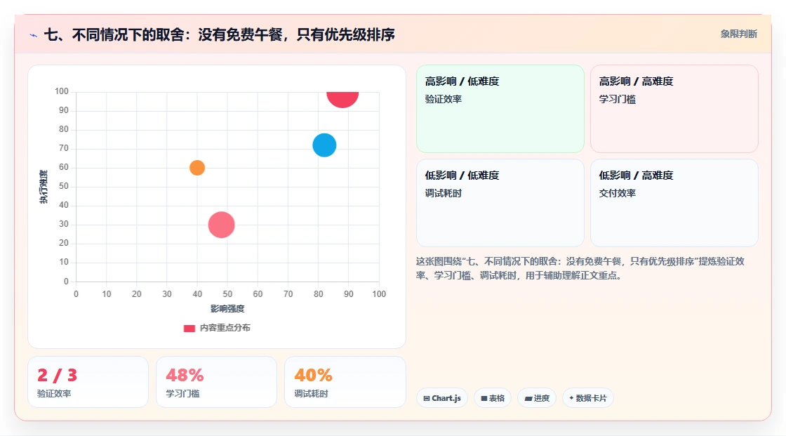 七、不同情况下的取舍:没有免费午餐,只有优先级排序