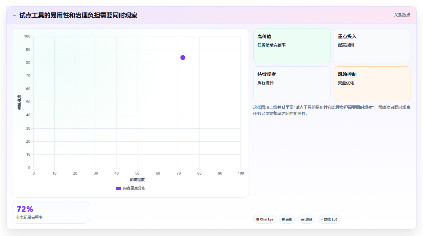 2026年TOP5项目管理软件对比:如何为你的团队选择最佳工具?