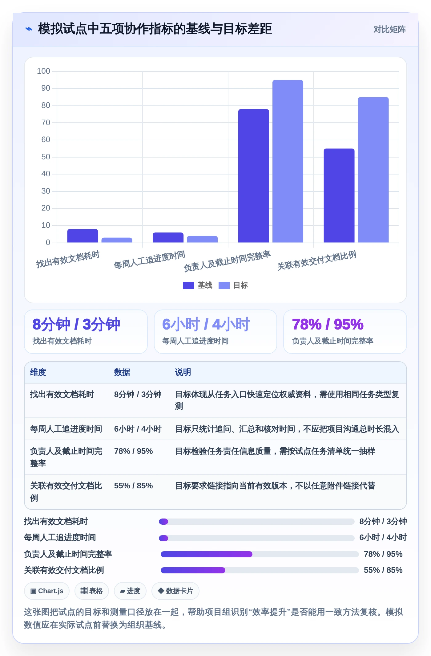 项目经理必看!2026年最热门的5大文档管理 任务派发监督软件工具推荐