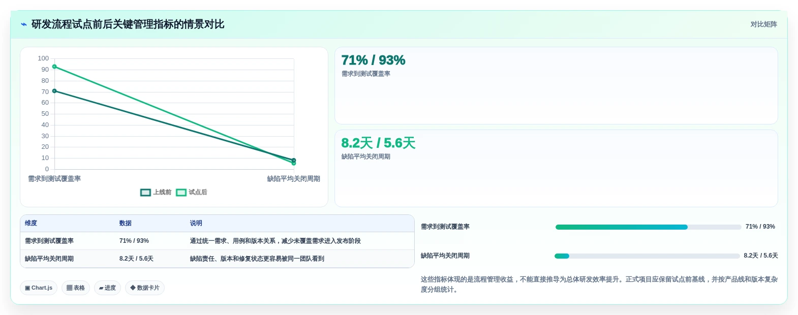 升级研发流程:2026年最值得投资的5大alm管理系统解决方案