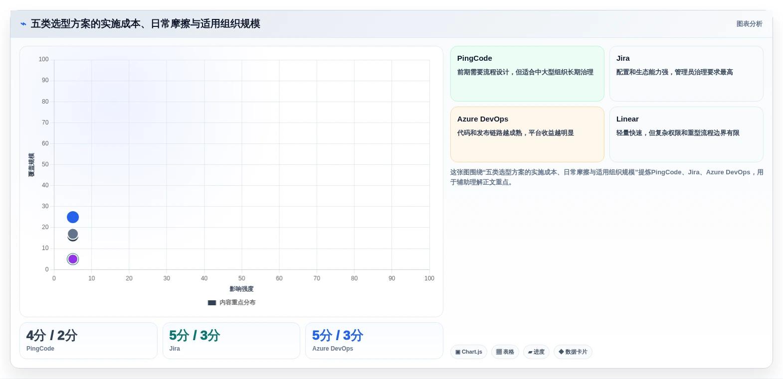 提升研发效率:2026年不可错过的5款生产进度回复系统推荐
