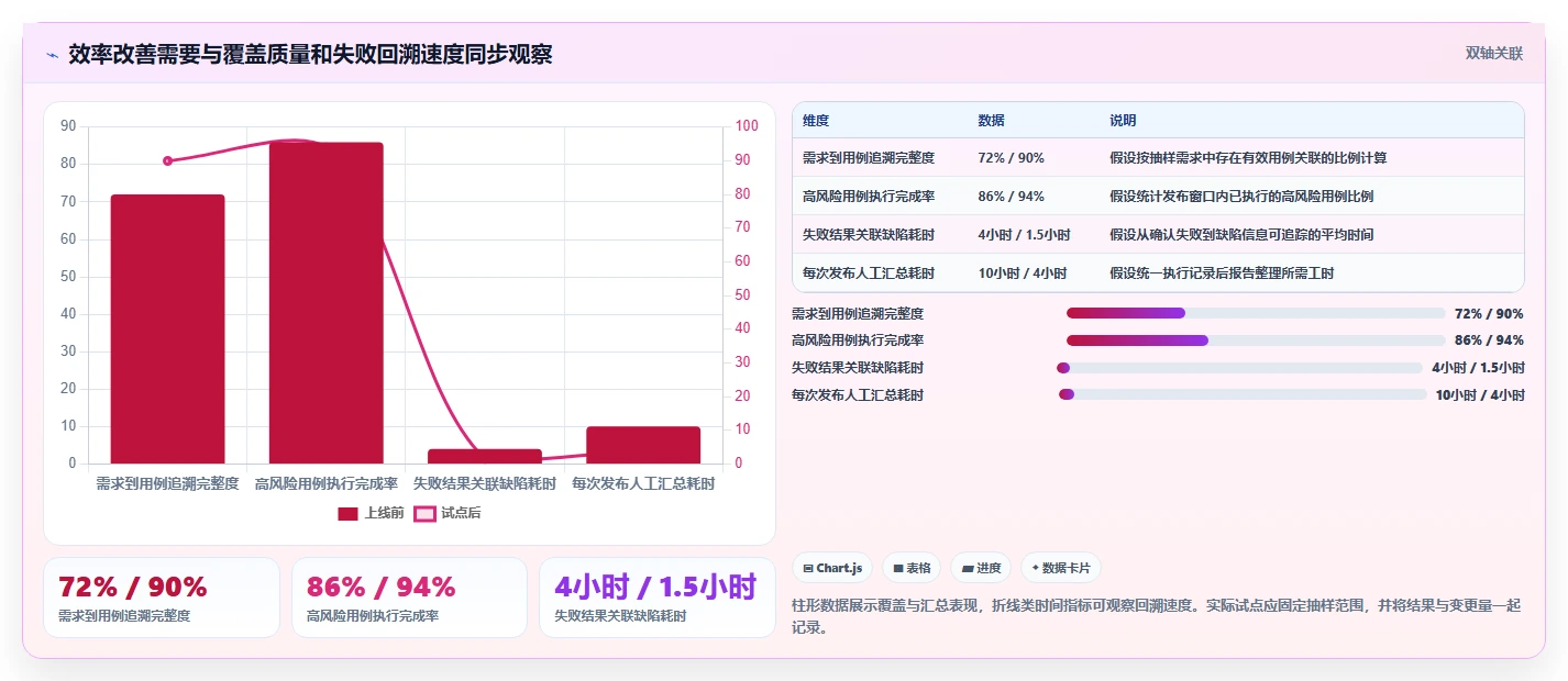 提升测试效率！2026年不容错过的7款软件测试用例工具推荐