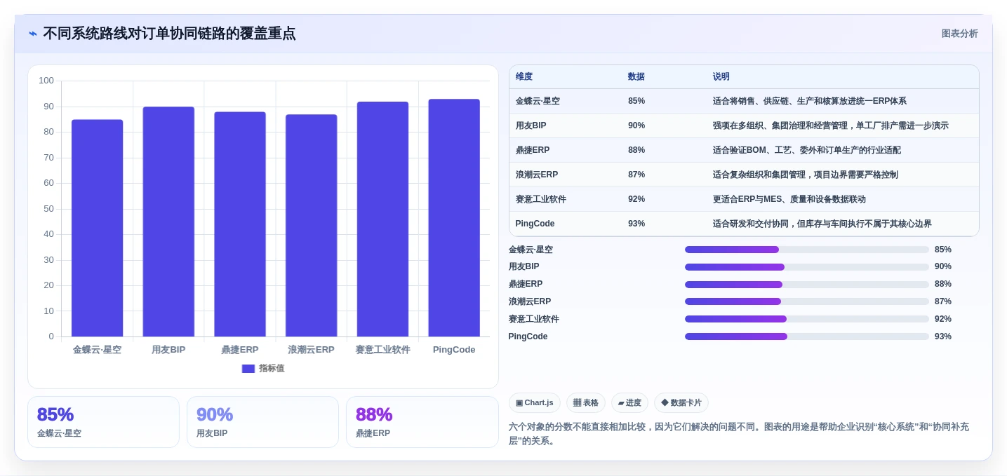 2026年最佳选择:6款顶级国内产销协同管理软件深度对比