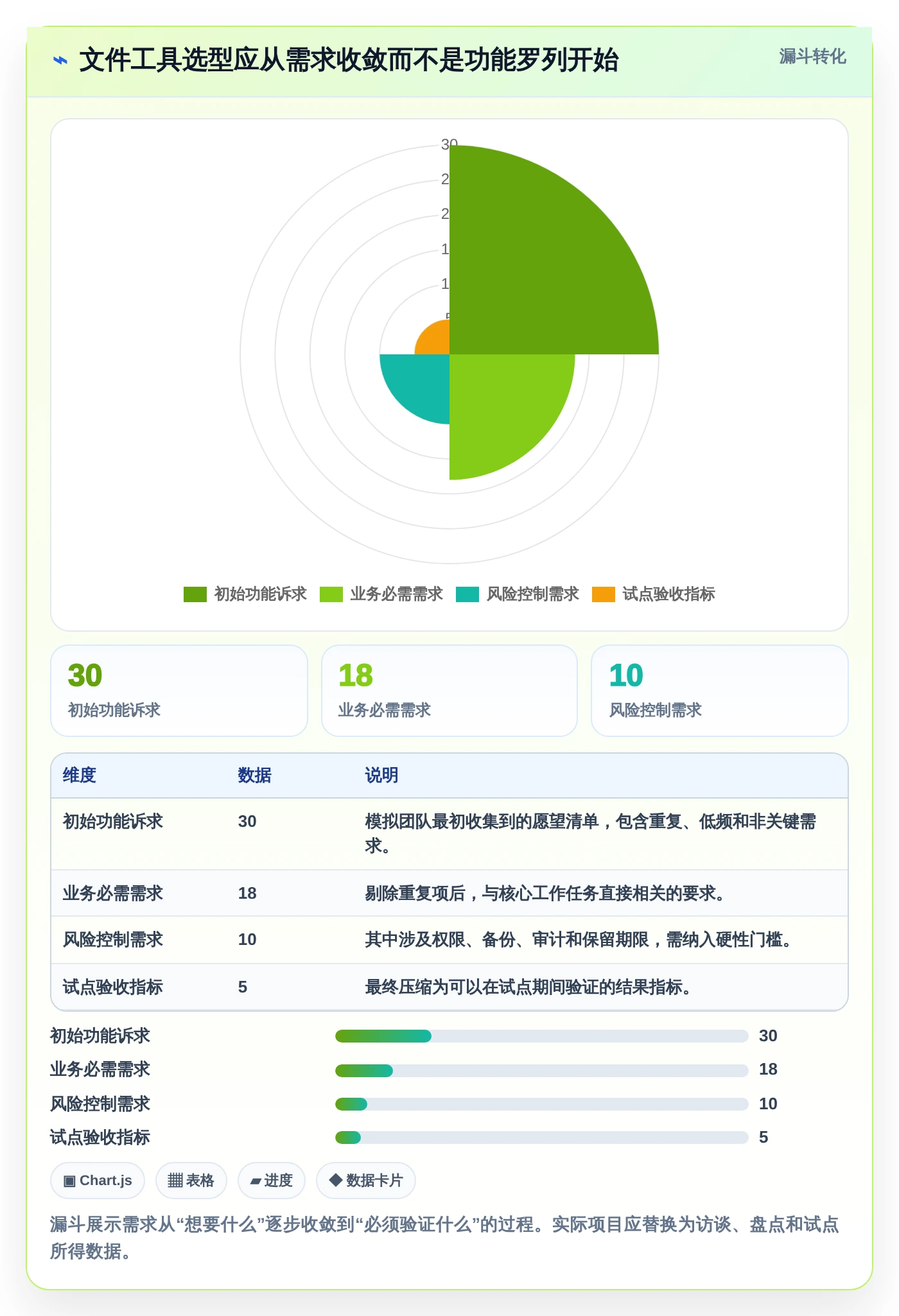 从入门到精通：2026年文件资源管理整理工具选型完全指南