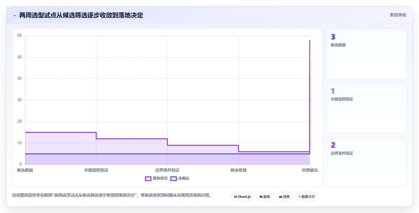 2026年用例设计工具大盘点:6款提升效率的顶级选择
