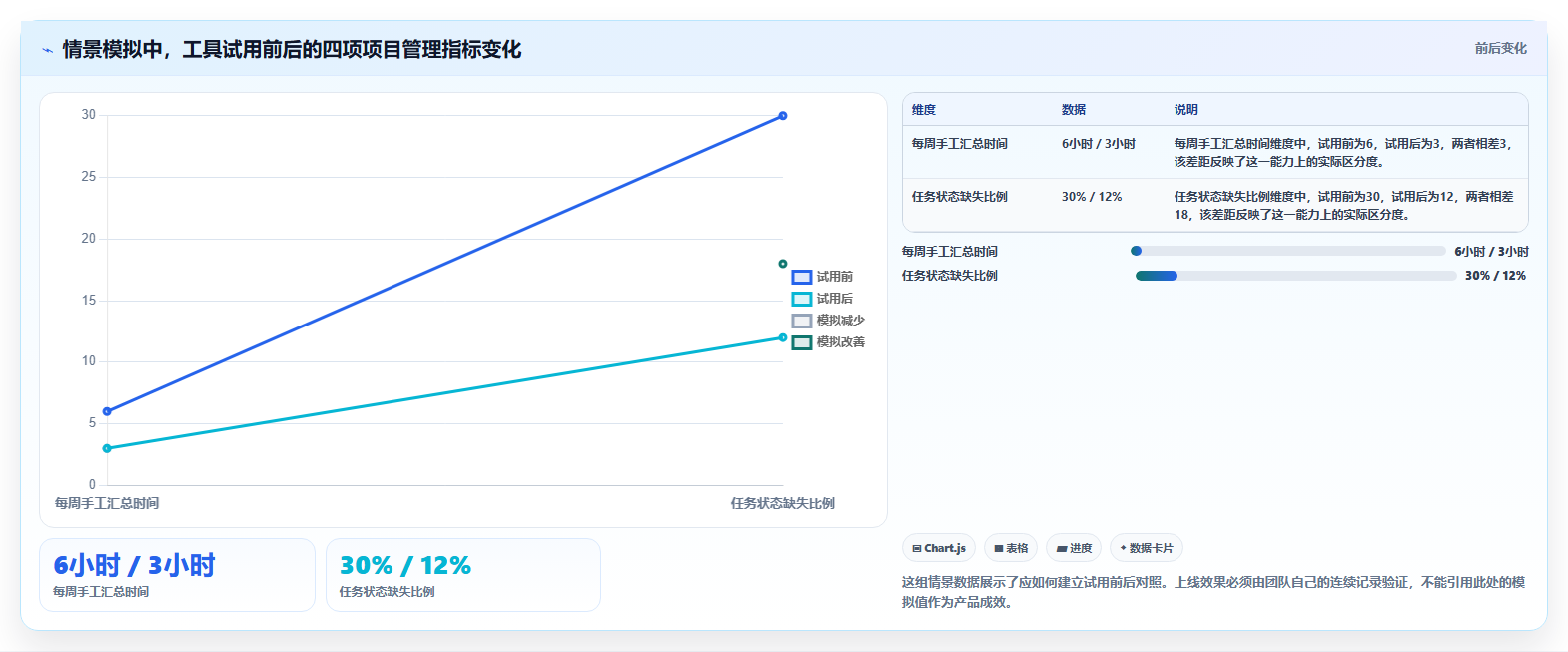 项目管理新趋势：2026年最受欢迎的5大日计划软件工具