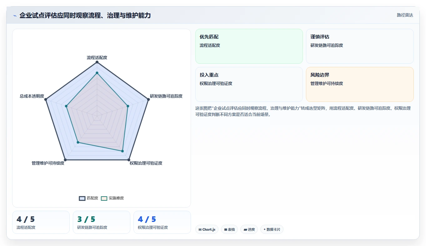 2026 年研发项目管理平台选型指南:8 款企业级工具深度对比