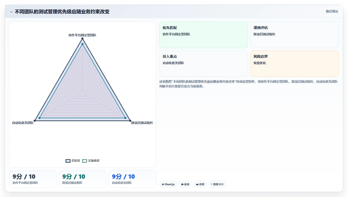 2026年项目管理必备:6款顶级如何编写测试用例工具全面对比