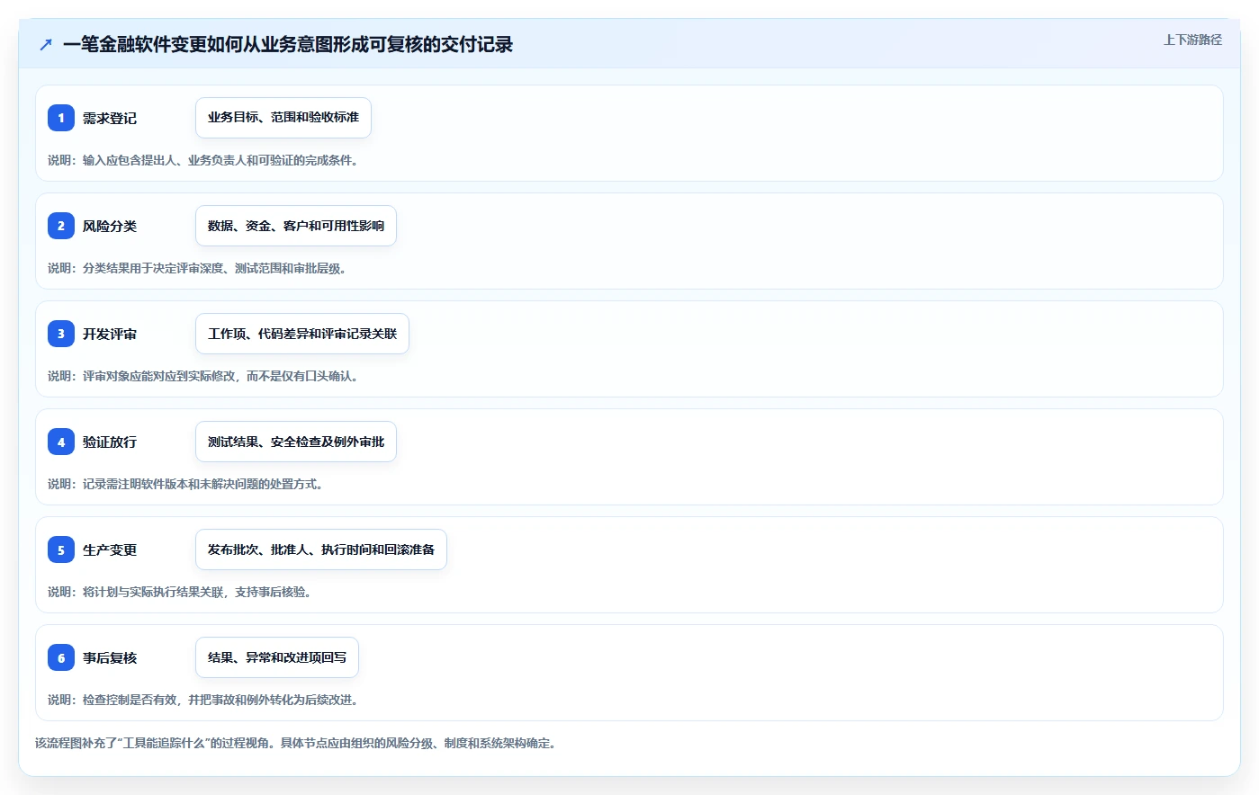 金融科技巨头都在用!8款热门金融开发管理系统工具深度解析