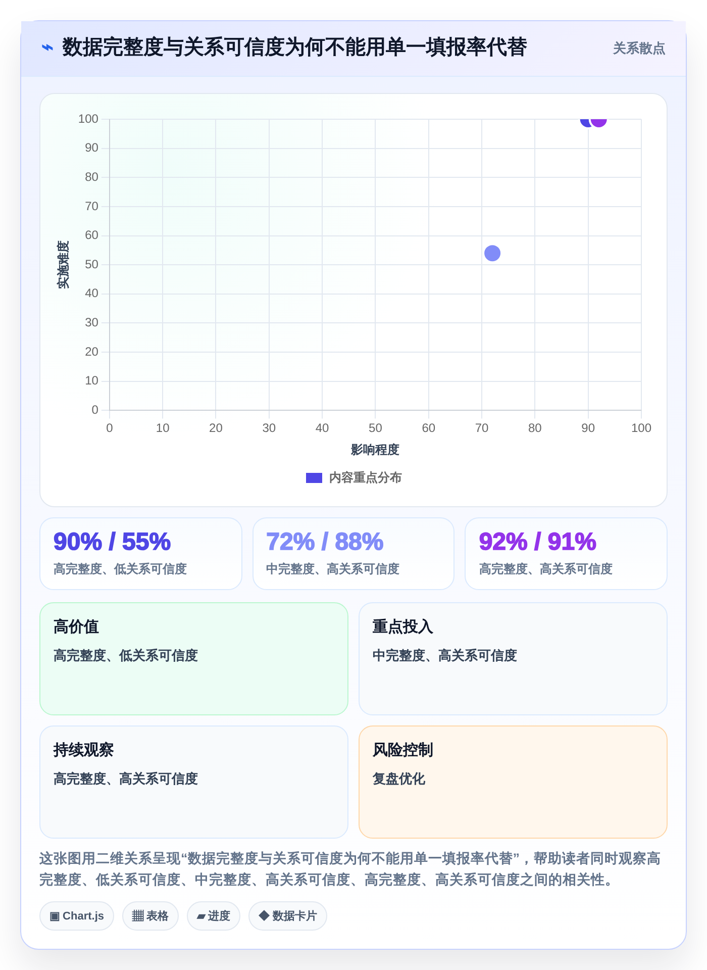 打造高效架构团队:2026年不可错过的7大企业架构管理软件