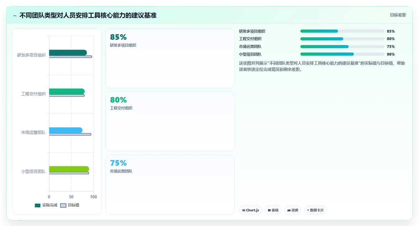 2026年效率革命：10大项目人员安排计划工具深度对比