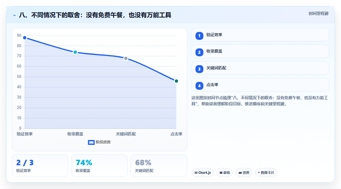 八、不同情况下的取舍:没有免费午餐,也没有万能工具