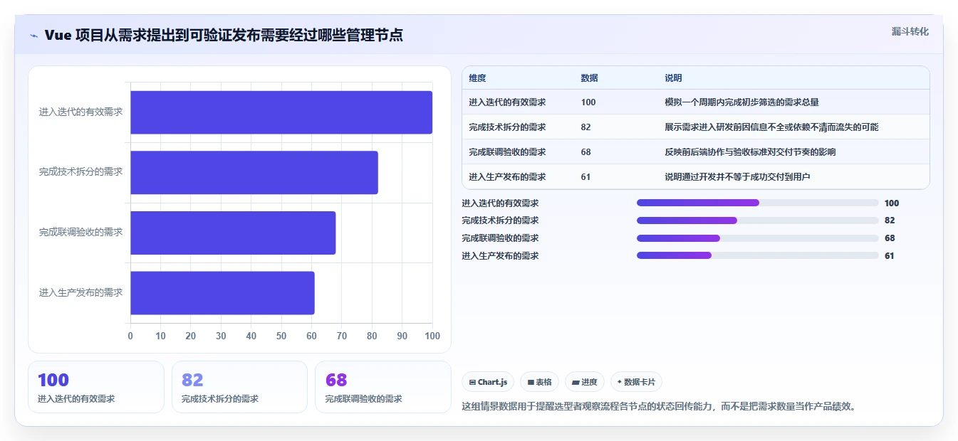 项目经理必看：2026年Vue企业项目管理系统选型指南 – 7大工具深度分析
