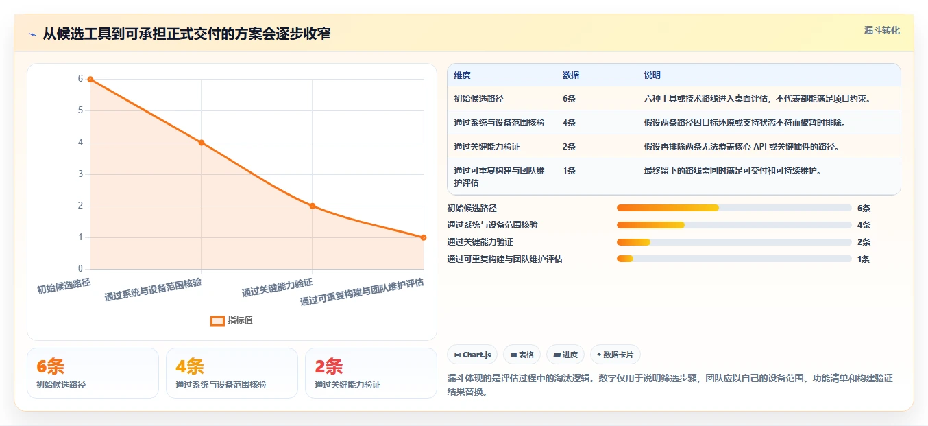 2026年鸿蒙OS开发平台大比拼：6款顶级工具助你制胜未来