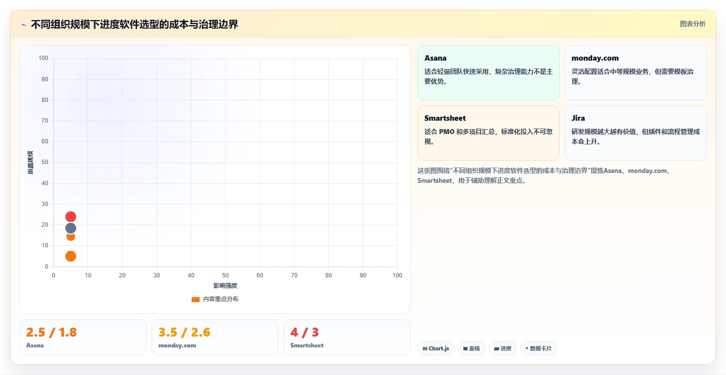 2026年项目管理必备:6款顶级进度计划使用的软件深度对比