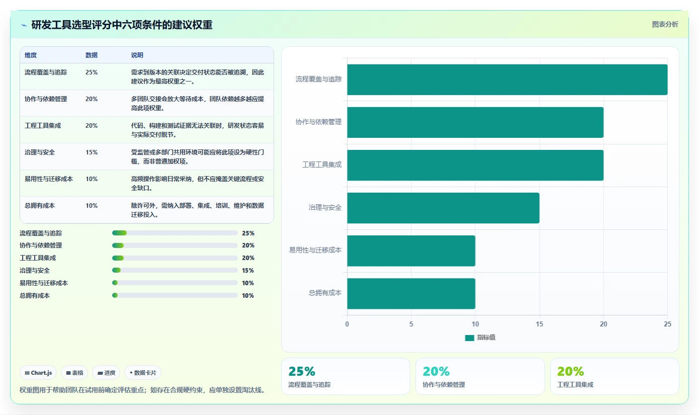 提升研发效率:2026年最受欢迎的5大常用软件项目管理工具推荐