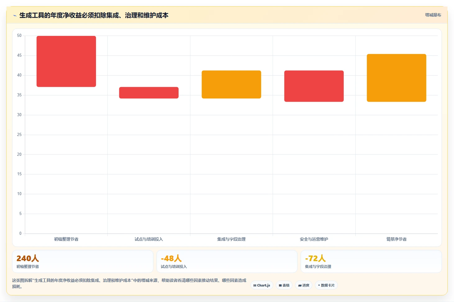 项目经理福音:2026年最佳生成用例工具选型指南