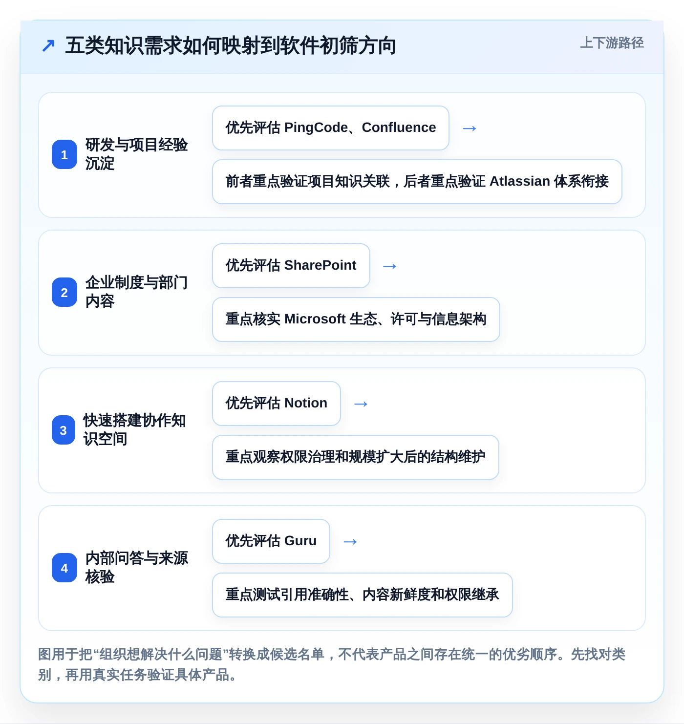 企业知识管理革新：2026年度5款最佳可以做知识库的软件盘点