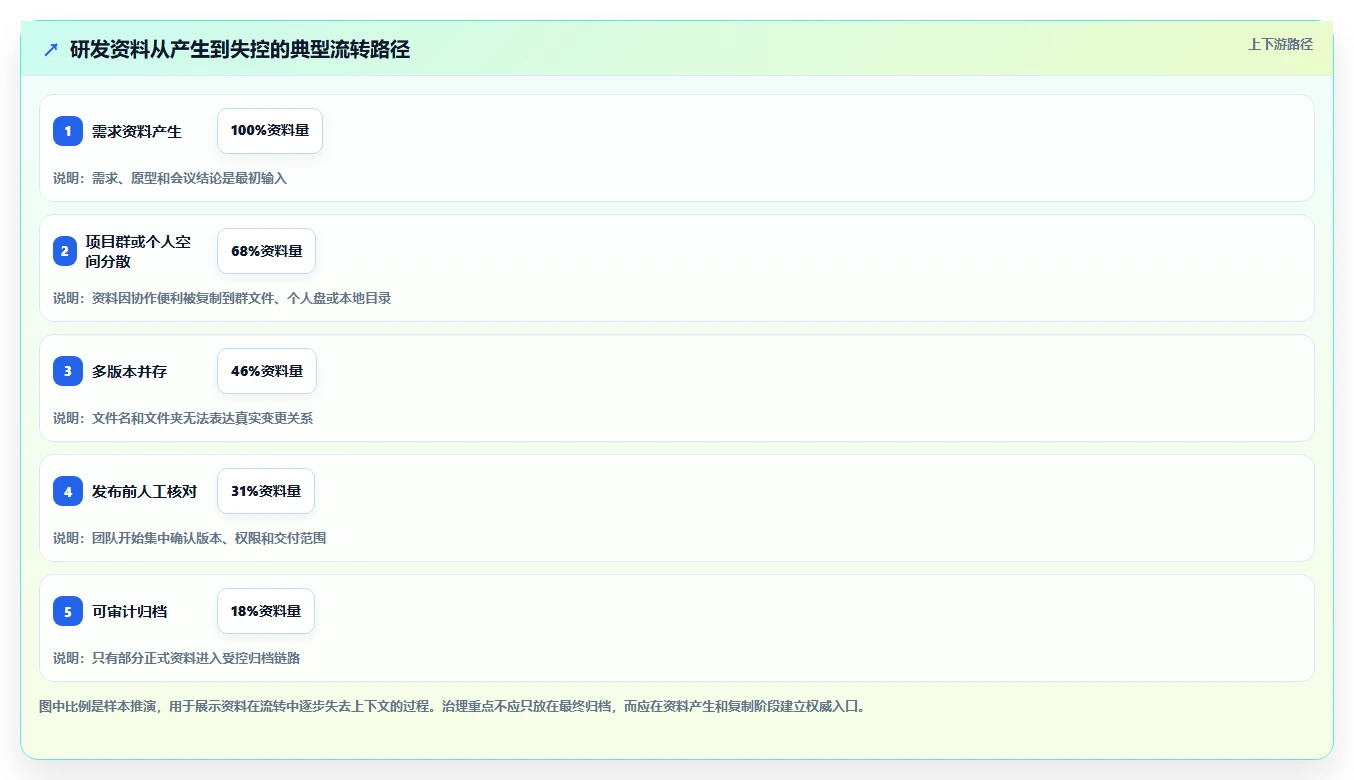 2026年必备:6大研发资料储存与权限管理软件工具对比与选择指南