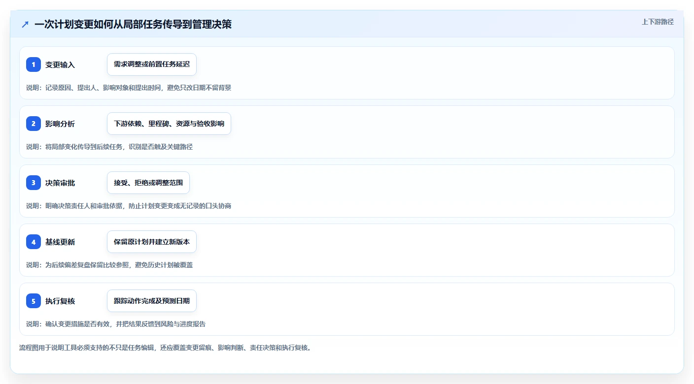 2026年瀑布管理工具哪家口碑最好？深度测评与选型指南