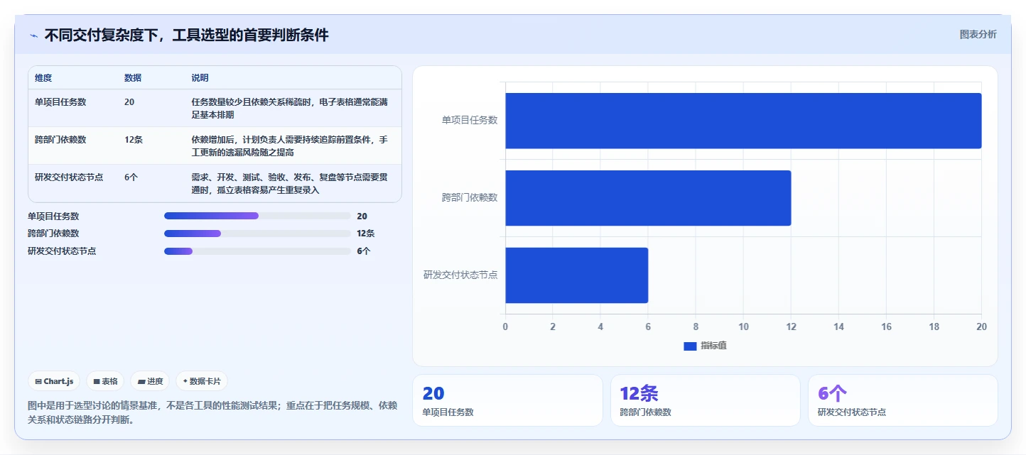 轻松掌控项目进度：2026年6款优秀项目交付计划表格模板工具推荐