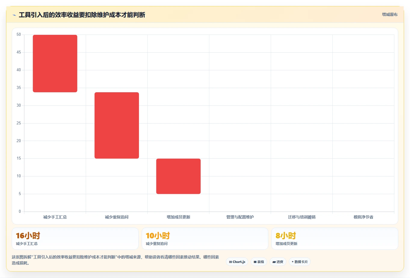 项目经理必备!2026 年最热门的 5 款好用的项目管理工具盘点
