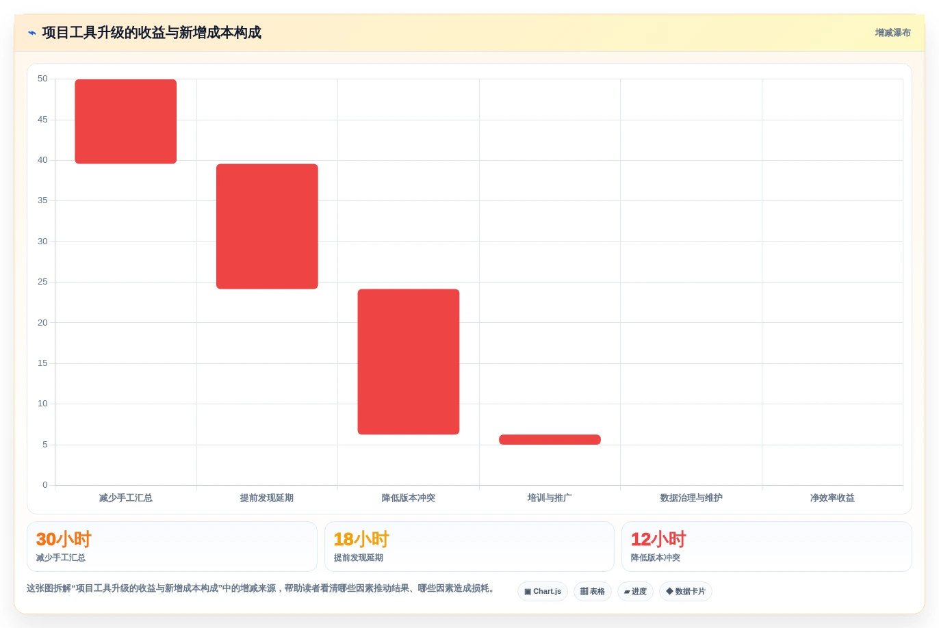 提升团队效率:2026年最值得尝试的5大项目跟踪进度表excel推荐