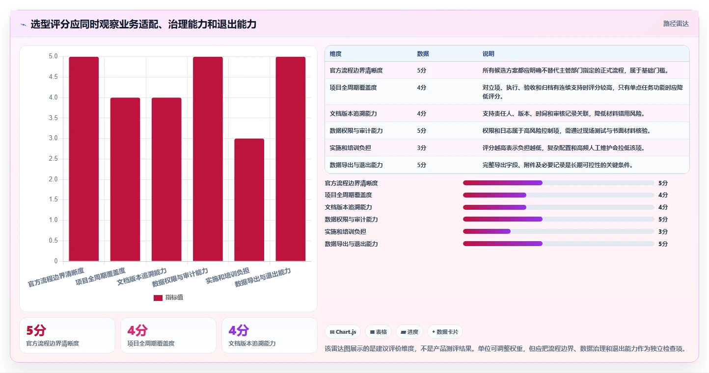 2026年咸阳市科技计划项目管理系统选型指南:6大工具助力研发效率提升