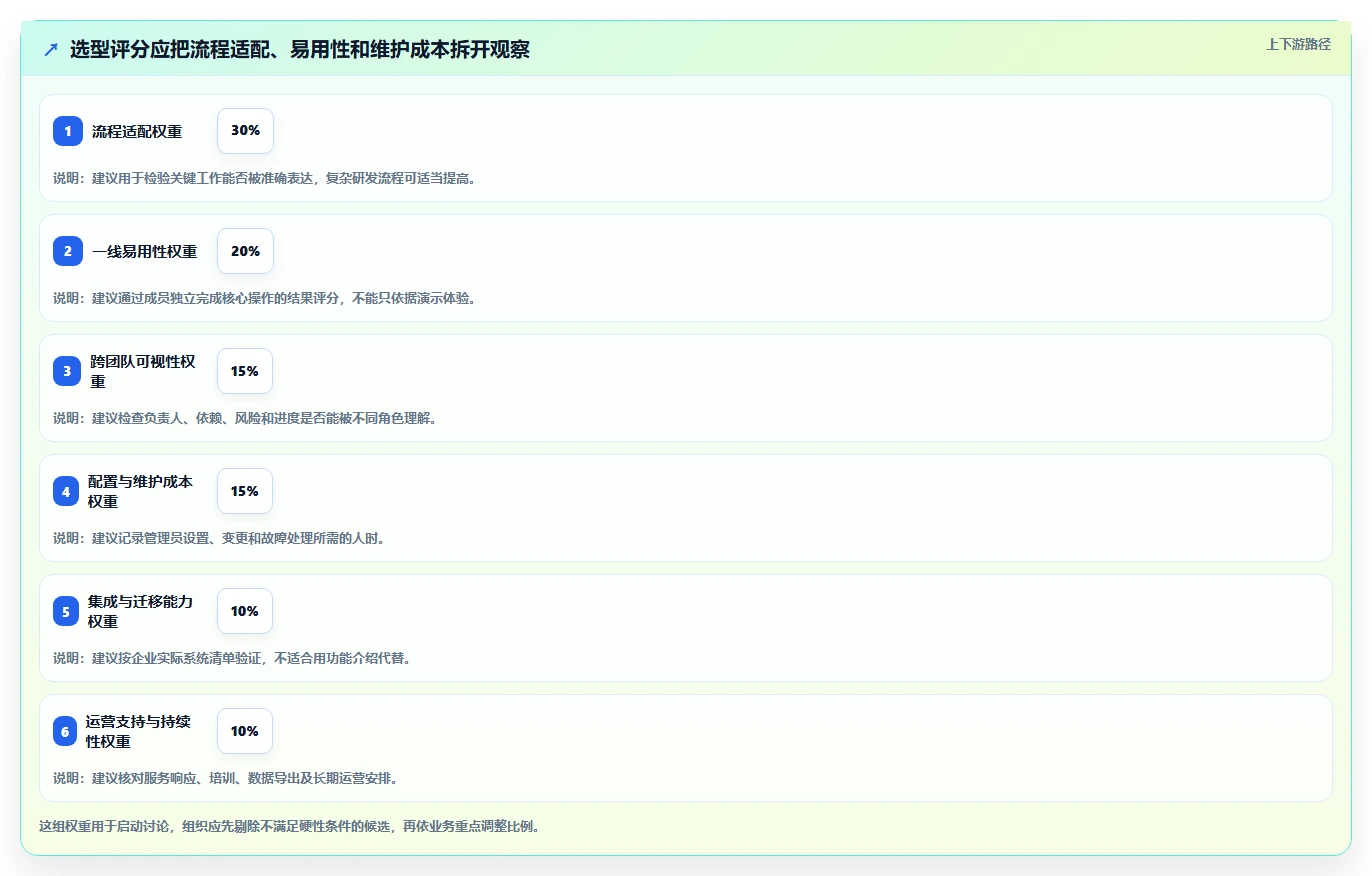 选对项目管理软件工具事半功倍:2026年6大热门工具深度对比
