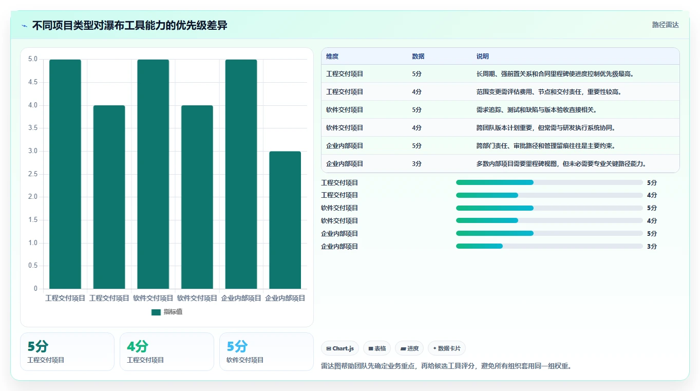 2026年能打通全流程的瀑布管理工具有哪些？深度测评与选型指南