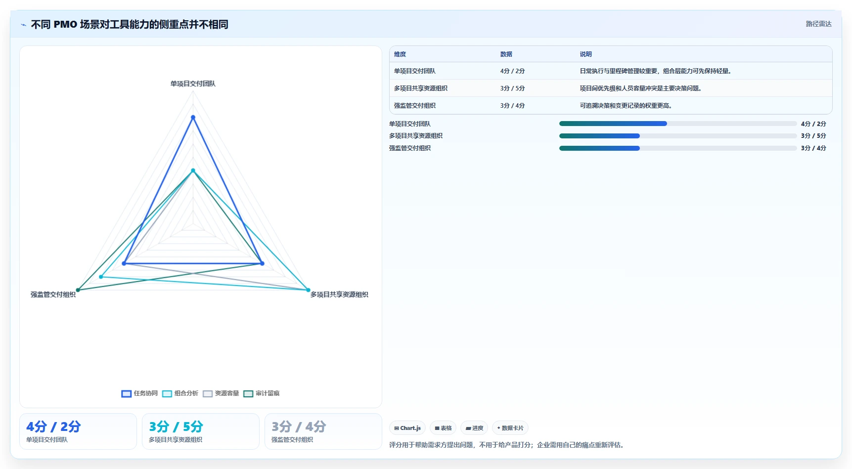 如何选择最适合your企业的pmo工具软件?2026年选型指南