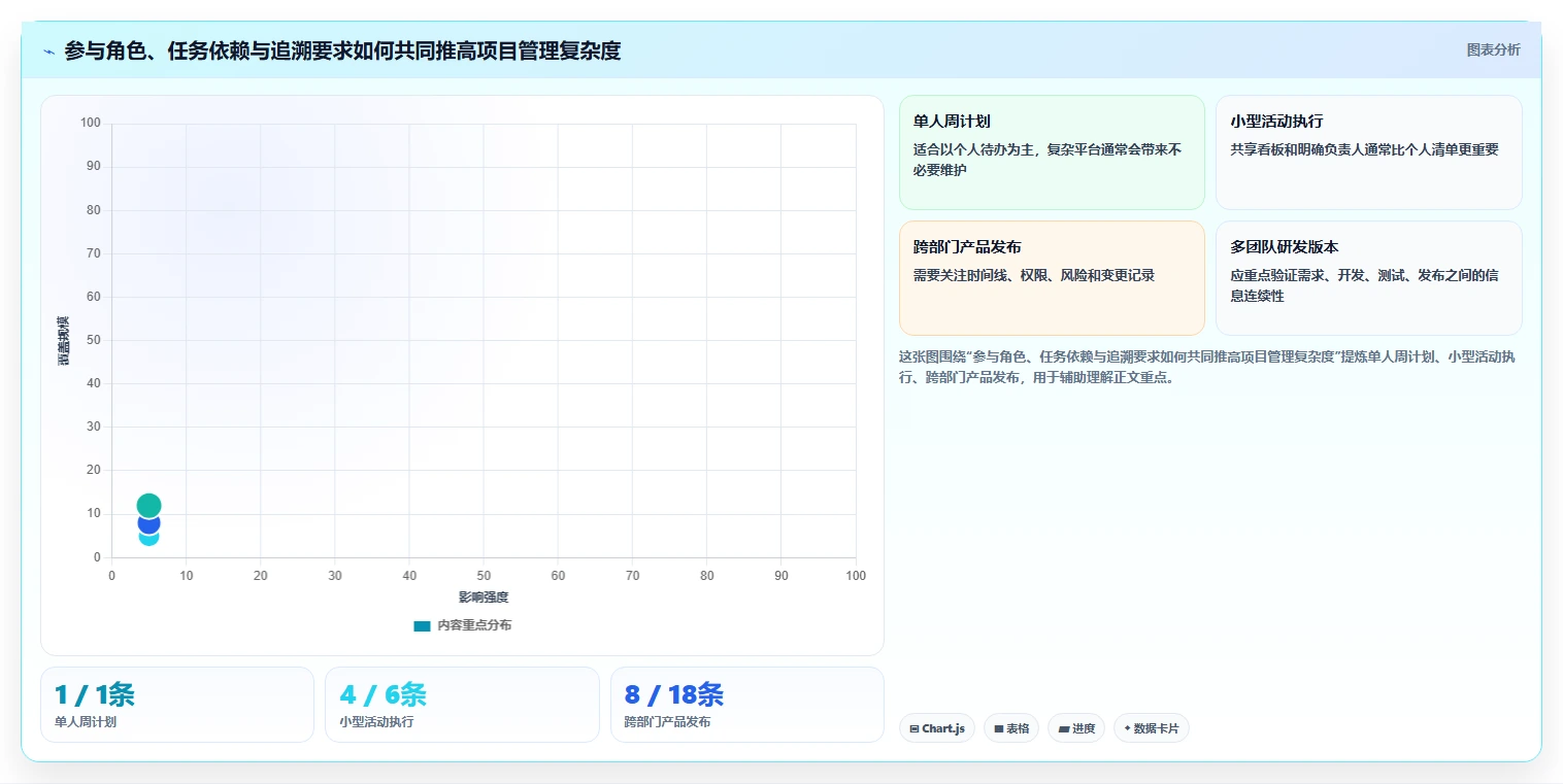 2026年效率神器:6款顶级工作项目清单工具全面对比