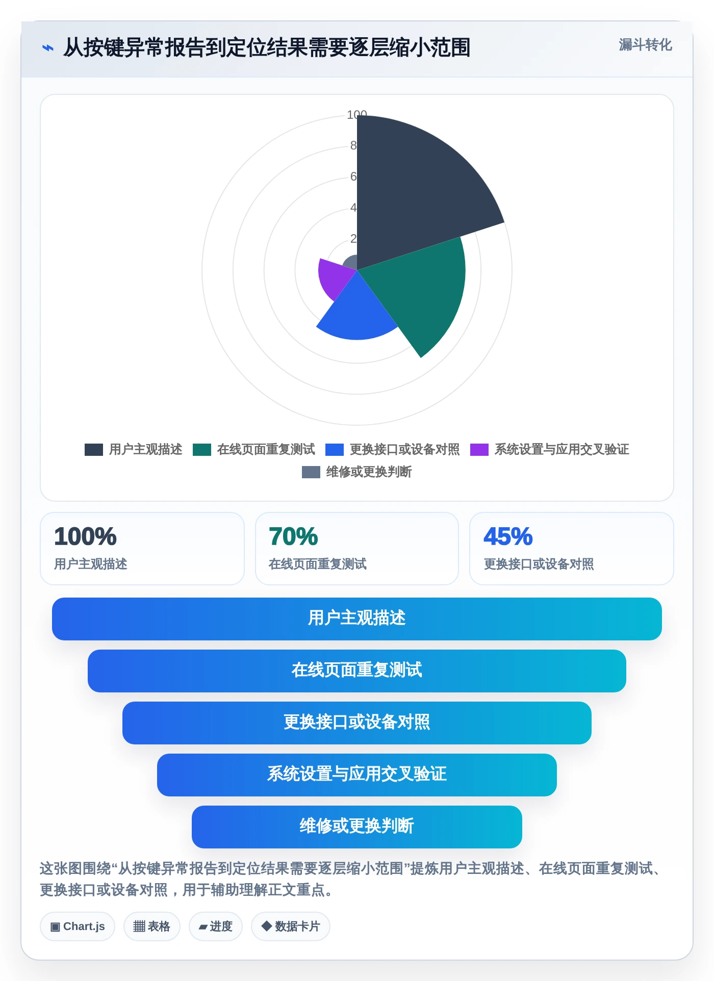 提升开发效率:2026年6大键盘检测工具在线测试软件选型指南