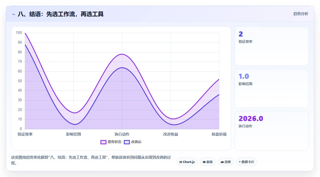 八、结语：先选工作流，再选工具