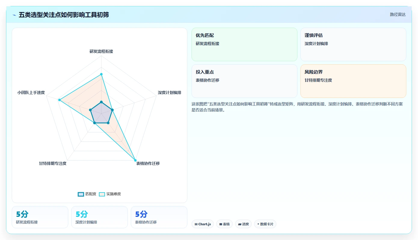 提升团队效率：2026年最值得投资的5大能做甘特图的软件推荐
