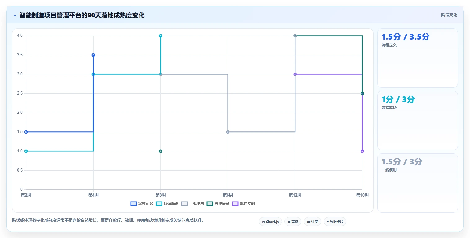 智能制造行业项目管理软件哪个好用？2026年深度测评与选型指南