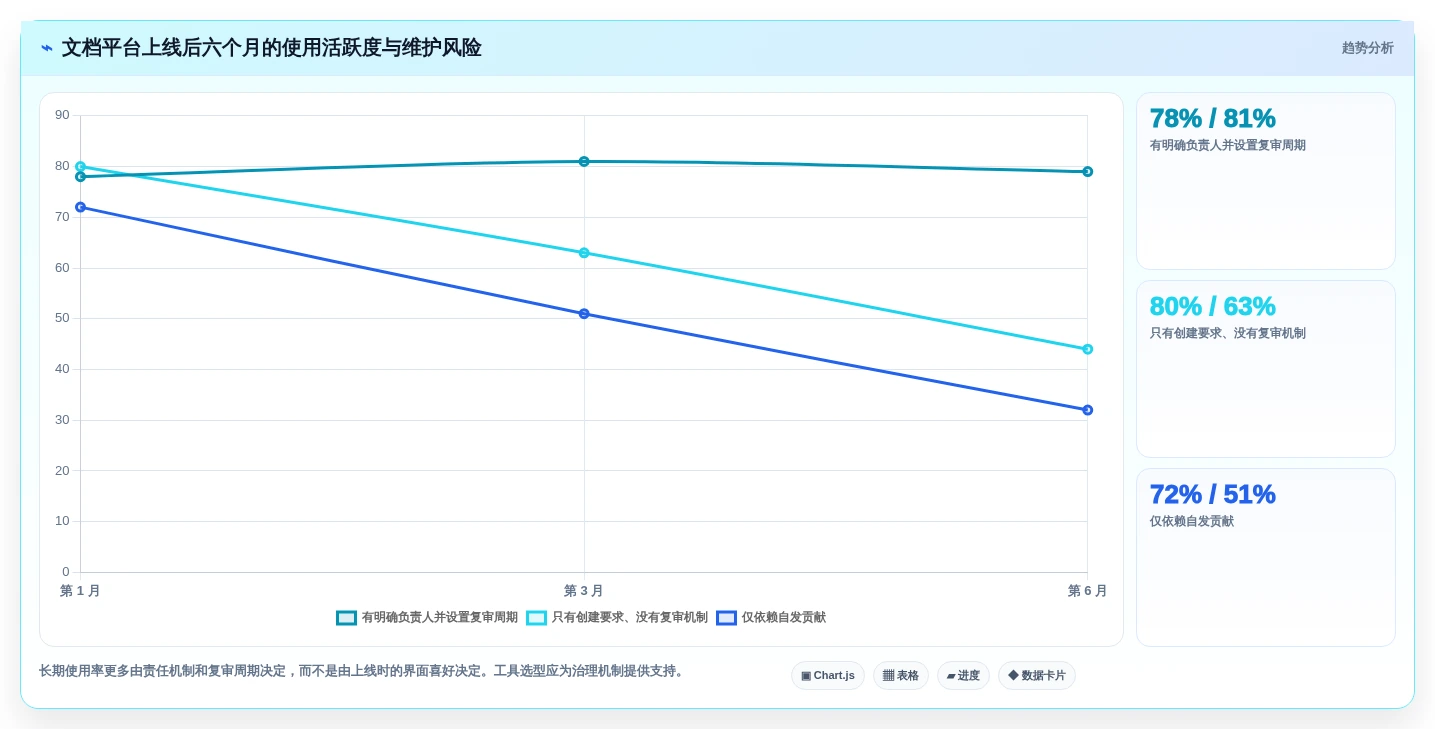 Linux文档管理软件选型指南:2026年6款热门工具深度分析