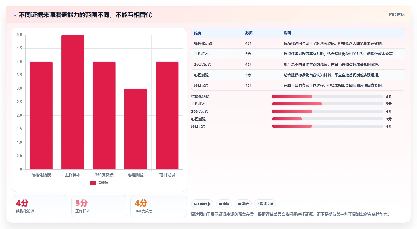 选对工具事半功倍:2026年高管测评工具选型攻略