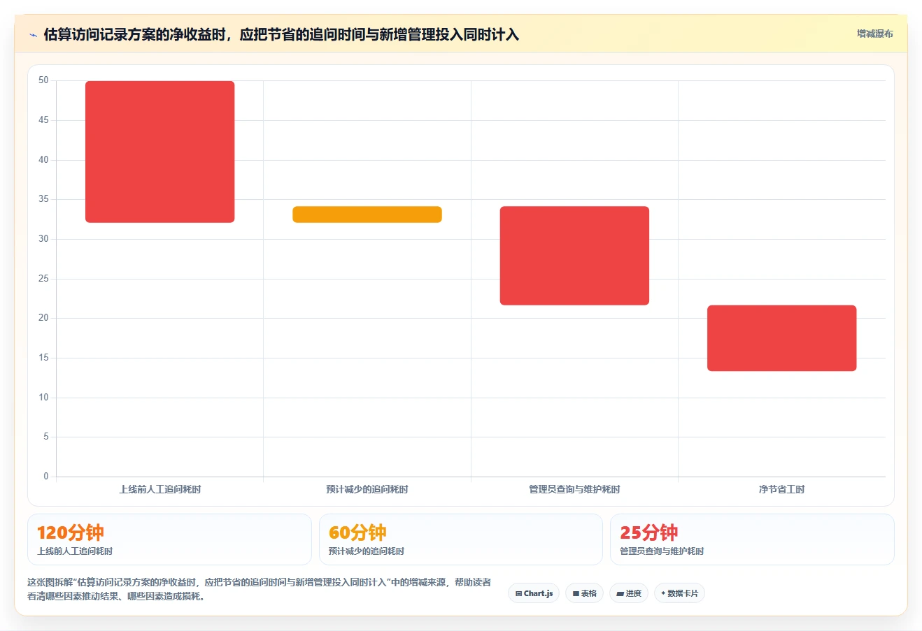 提升团队生产力：2026年必备的7款支持查看浏览记录的文档软件推荐
