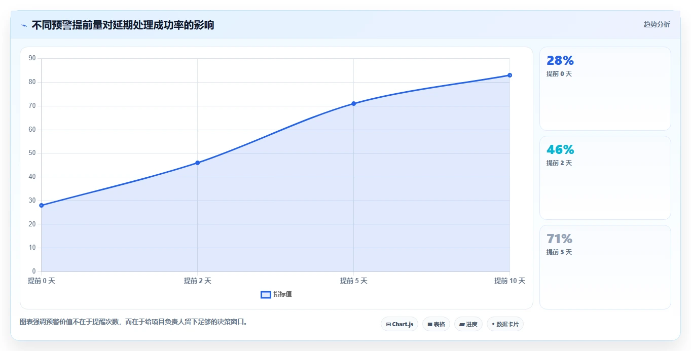 2026年效率之选：6款顶级进度协同软件深度对比