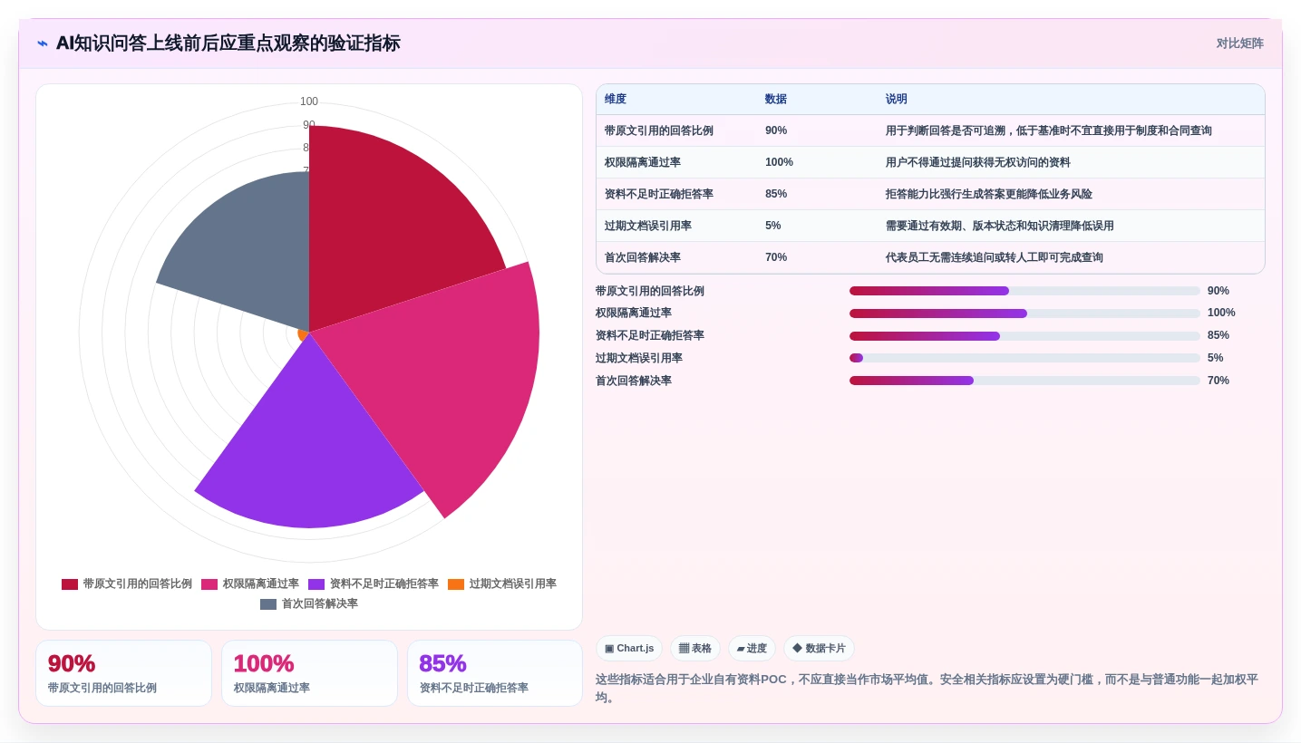 2026年单位知识库大盘点:6款提升企业效率的顶级工具