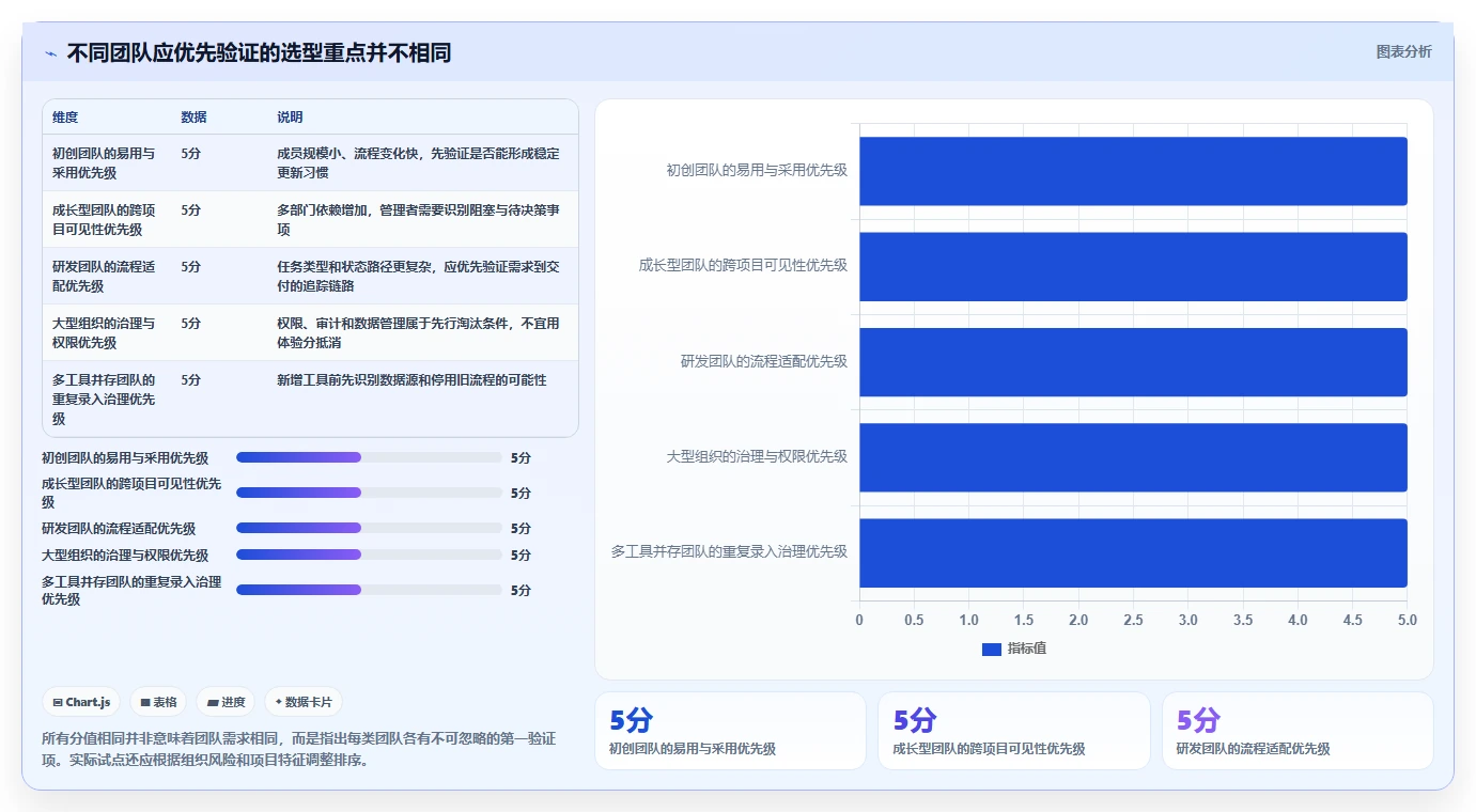 选对管理平台事半功倍:2026年最受欢迎的5款工具盘点