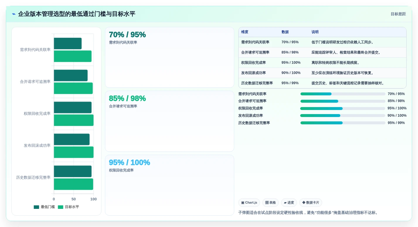 2026年版本管理软件有哪些?8款顶级工具全面对比