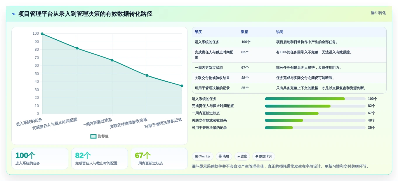 2026年项目管理软件选型指南:10款主流平台深度对比