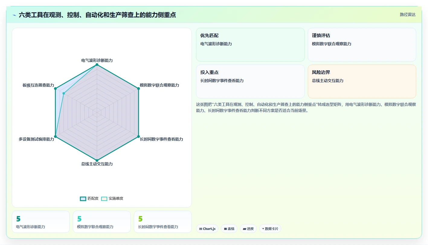 2026年主板测试工具大盘点:6款顶级选择助力电子工程师