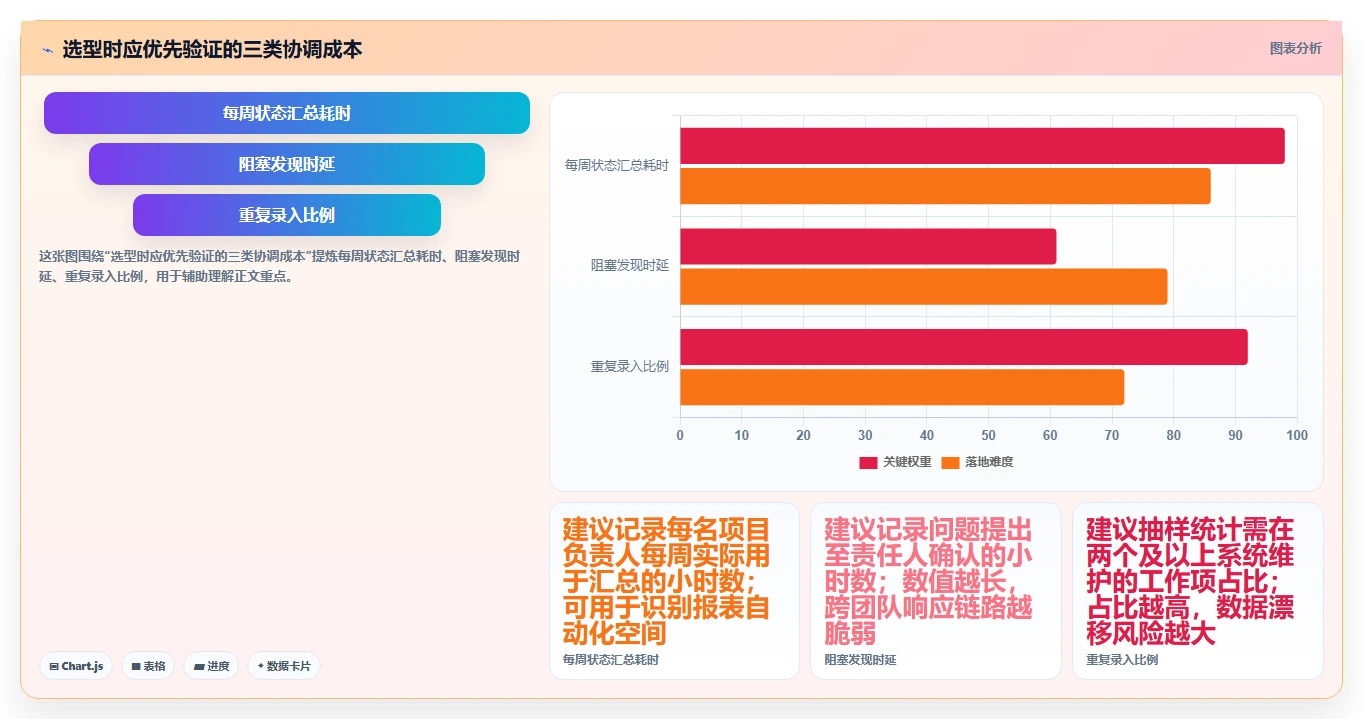 2026年项目管理效率提升：6款顶级项目经理软件工具对比